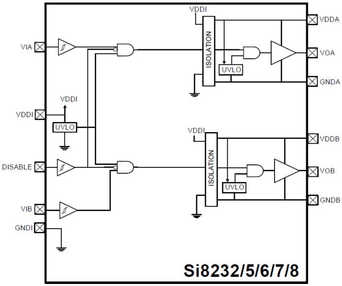 Block Diagram