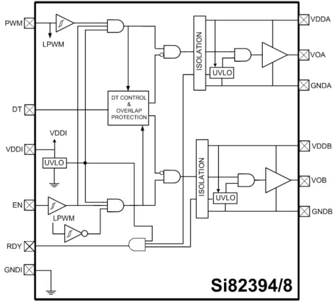 Block Diagram
