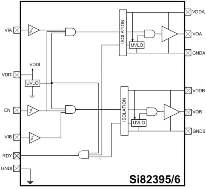 Block Diagram