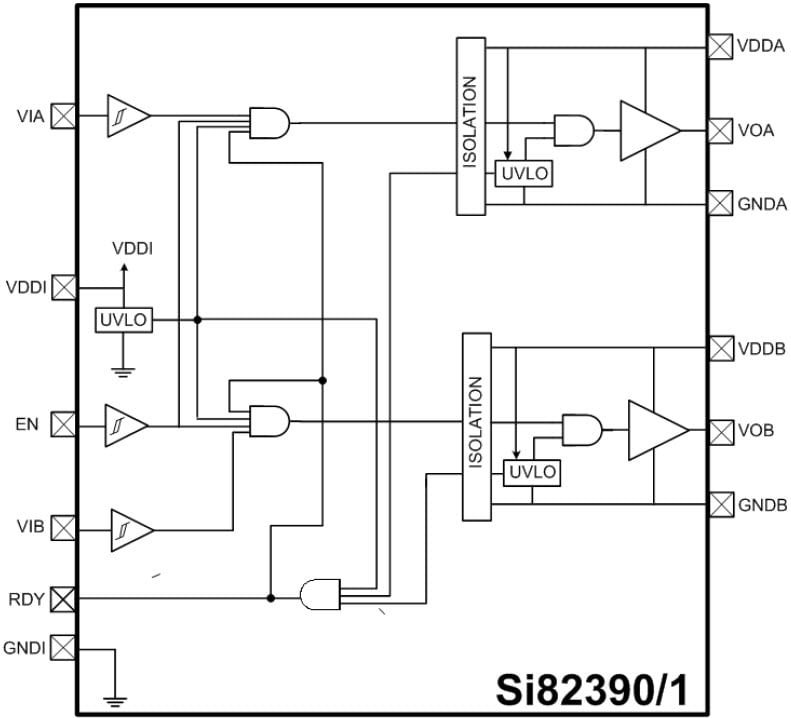 Block Diagram