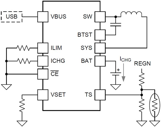 Simplified Application
