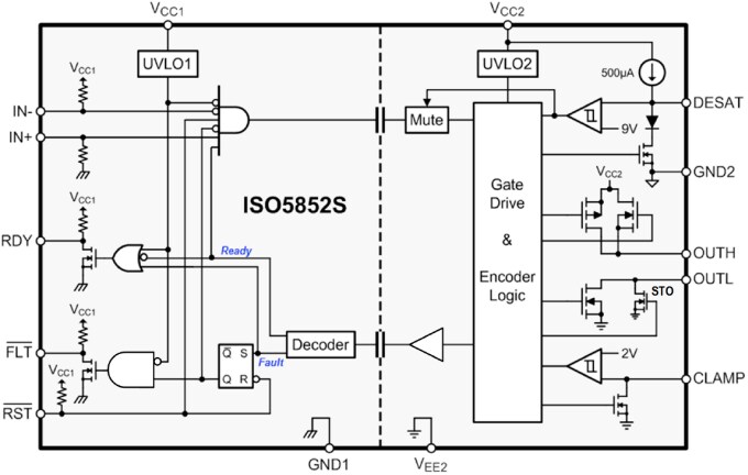 Functional Block Diagram