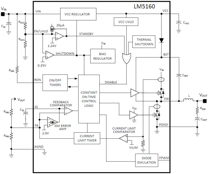 Functional Block Diagram