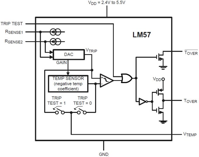 Block Diagram