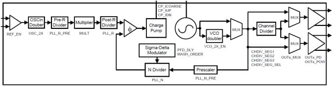 Functional Block Diagram