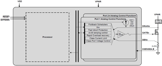 Simplified Block Diagram