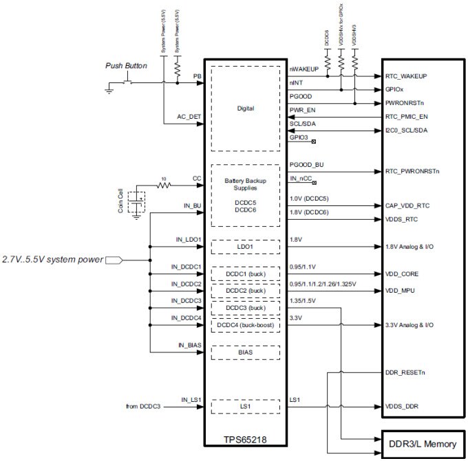 Application Schematic
