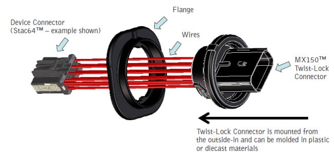 Twist-Lock Design Features Twist-Lock Design Features