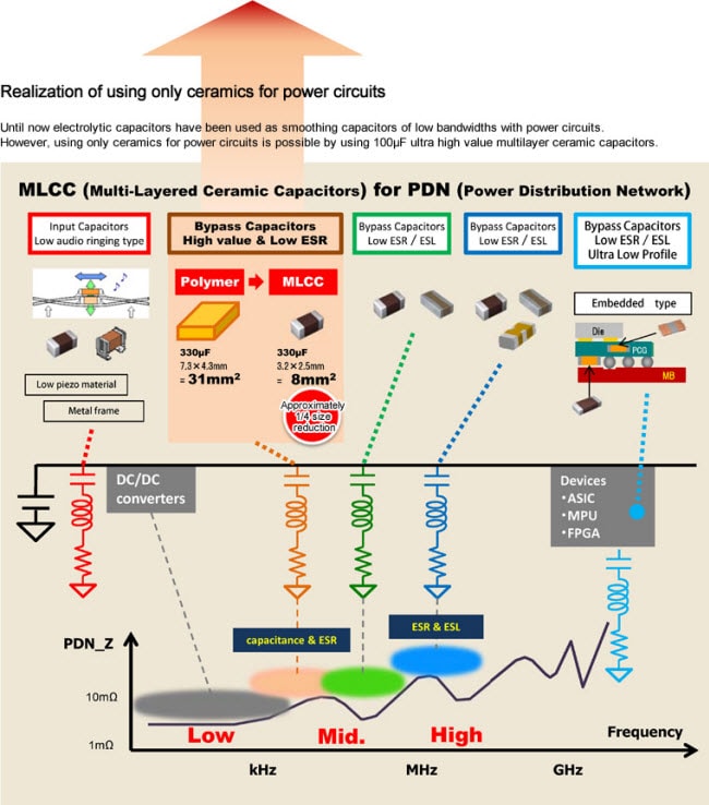 470µF MCC Diagram 2