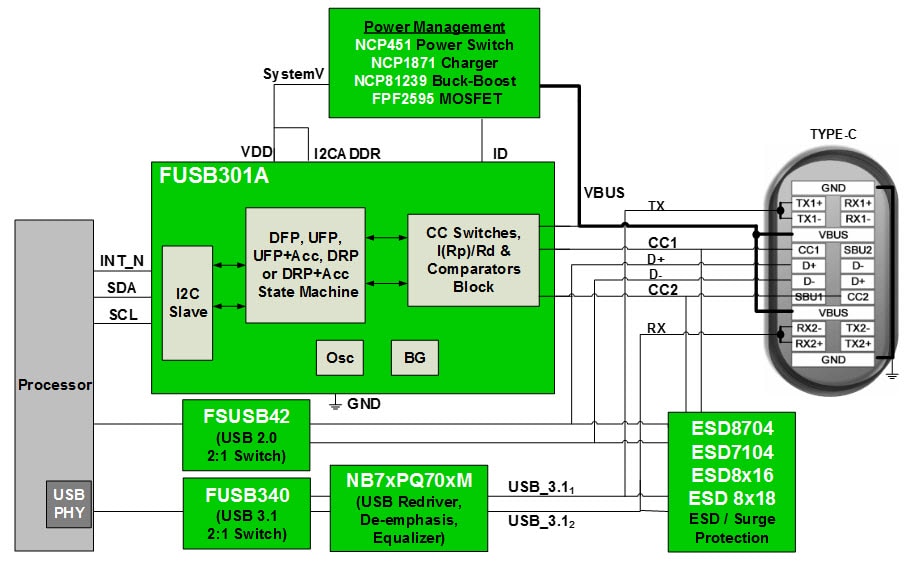 Block Diagram