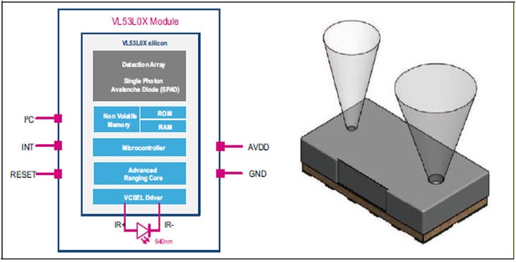 Block Diagram