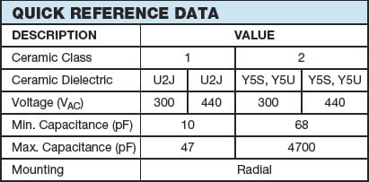 Vishay AY2 Series Quick Reference Data