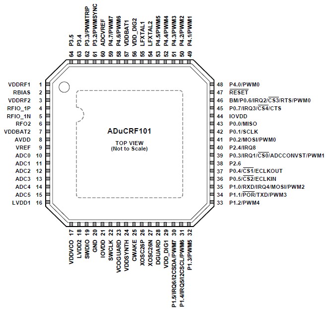 Pin Configuration and Function Description
