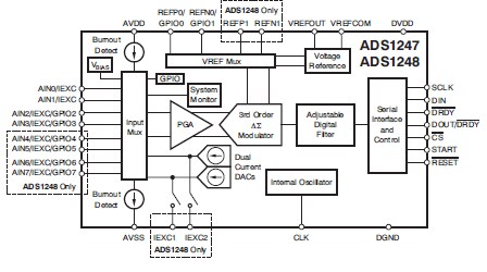 Block Diagram