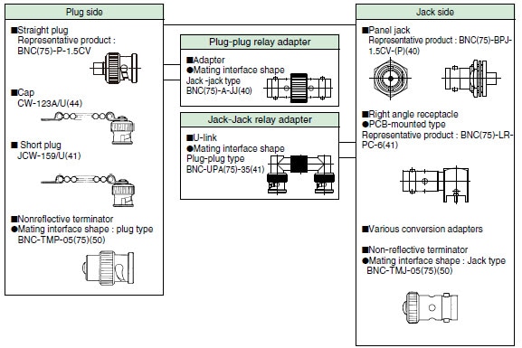 Functional Diagram