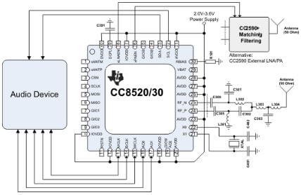 Application Circuit