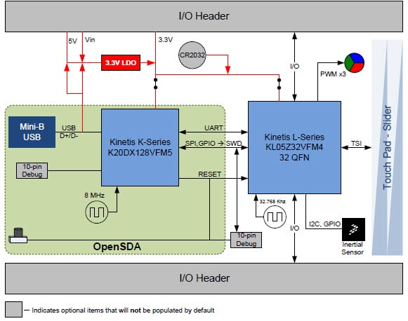 Block Diagram