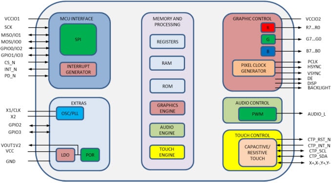 Block Diagram