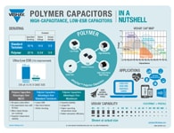 資訊圖:高容值、低ESR電容 資訊圖:高容值、低ESR電容