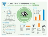 資訊圖:microBUCK® SiC43x系列 資訊圖:microBUCK® SiC43x系列