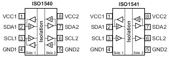 Functional Block Diagrams