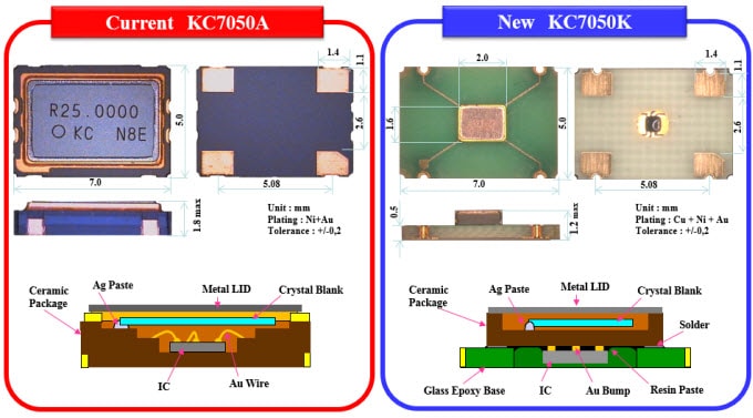 AVX KC K Series Clock Oscillators -  7050 Size Comparison