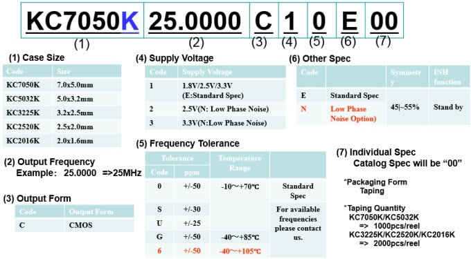 AVX KC K Series Clock Oscillators -  Part Numbering