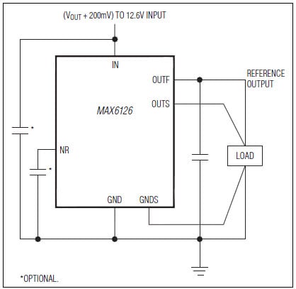 Block Diagram