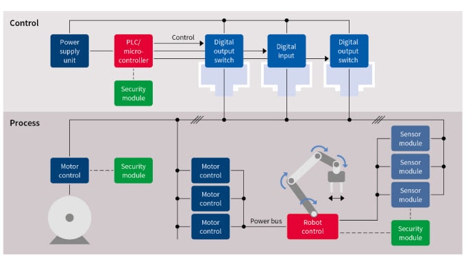 Application Examples