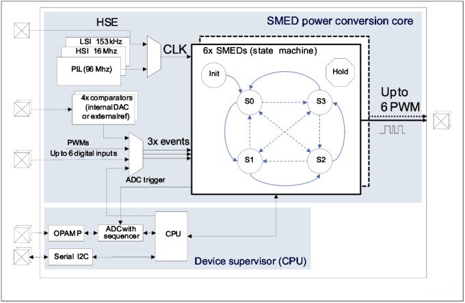 System Architecture