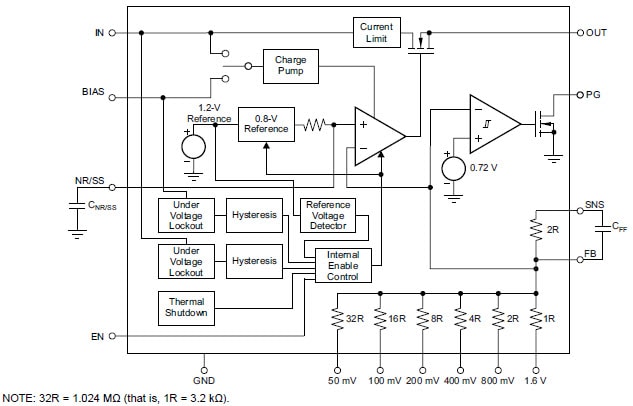 Block Diagram