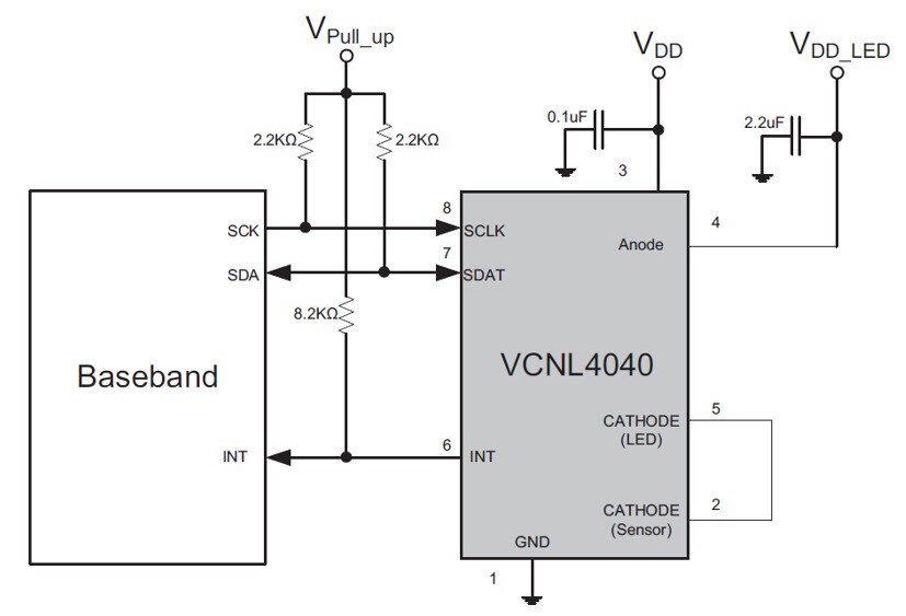 Block Diagram