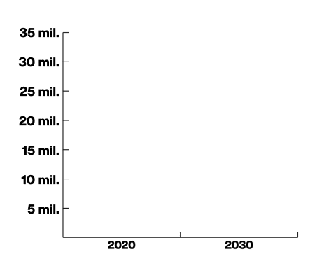 bar graph animation of electric vehicle global sales over time where electric vehicles' sales grow to 30+ million units sold in 2030