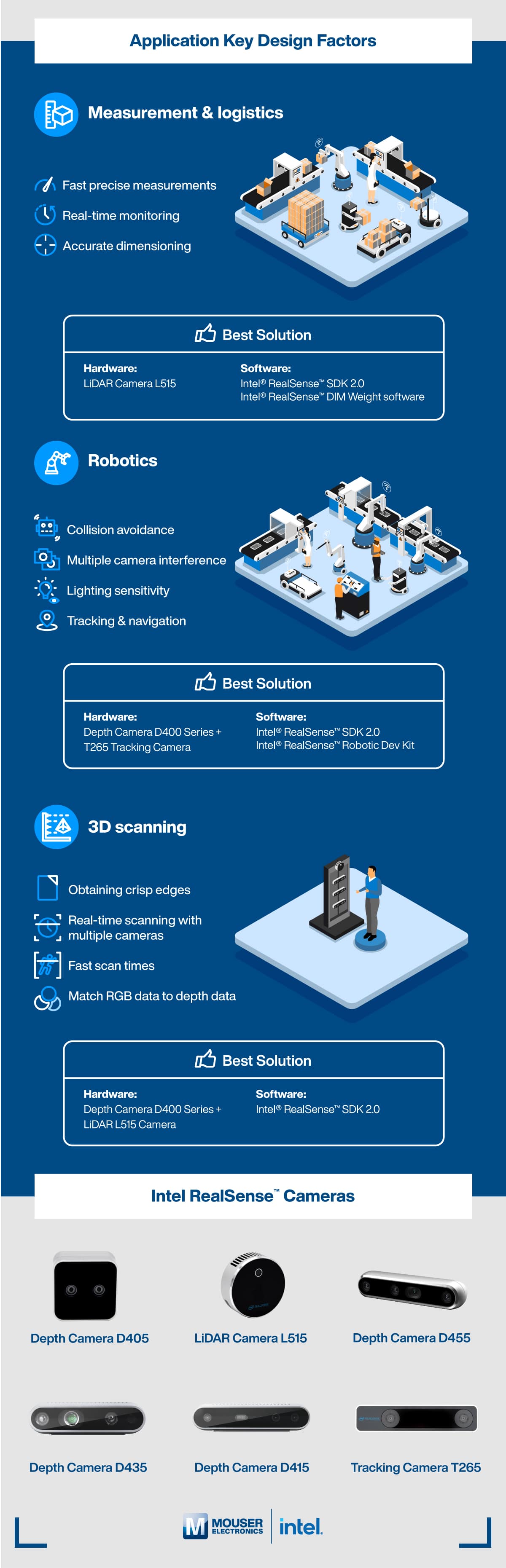 Intel RealSense™ Technology Infographic