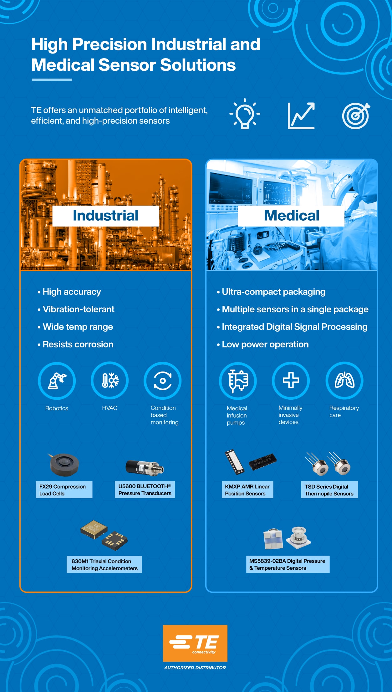 te-connectivity Capacitors Static Infographic